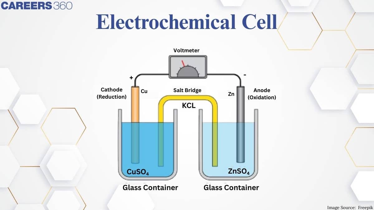 Electrochemical Cell - Definition, Examples, Types, Uses, FAQs